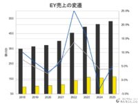 v359_EYの変遷サムネイル画像